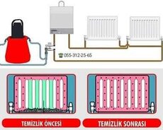 Kombi təmiri və yuyulması