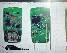 açarlarin be beyinlerin təmiri proqramla